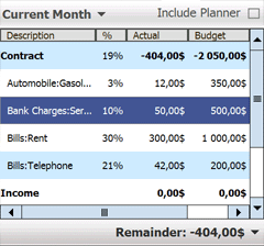 Budgets List Image